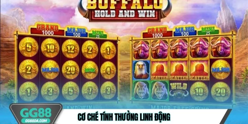 Cơ chế tính thưởng linh động